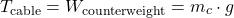 \begin{equation*}T_{\text{cable}} = W_{\text{counterweight}} = m_c \cdot g \end{equation*}