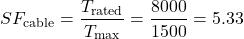 \begin{equation*}SF_{\text{cable}} = \frac{T_{\text{rated}}}{T_{\text{max}}} = \frac{8000}{1500} = 5.33 \end{equation*}