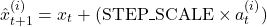 \begin{equation*} \hat{x}_{t+1}^{(i)}= x_t + (\text{STEP\_SCALE} \times a_t^{(i)}) \end{equation*}