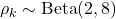 \rho_k \sim \text{Beta}(2, 8)