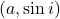 (a, \sin i)
