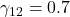 \gamma_{12} = 0.7