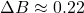 \Delta B\approx0.22