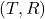 (T,R)