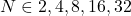 N\in{2,4,8,16,32}