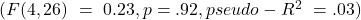 (F(4, 26)\ =\ 0.23, p = .92, pseudo-R^2\ = .03)