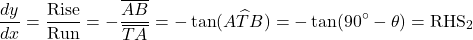 \[\frac{dy}{dx} = \frac{\text{Rise}}{\text{Run}} = -\frac{\overline{AB}}{\overline{TA}} = -\tan(A\widehat{T}B) = -\tan(90^\circ - \theta) = \text{RHS}_2\]