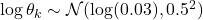 \log \theta_k \sim \mathcal{N}(\log(0.03), 0.5^2)