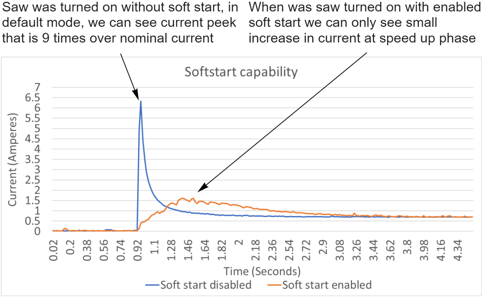 Upgrading the Smart Socket: Monitoring Power Consumption and Control ...