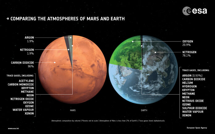 Interplanetary Factors: Impact on Life and Human Colonization Between ...