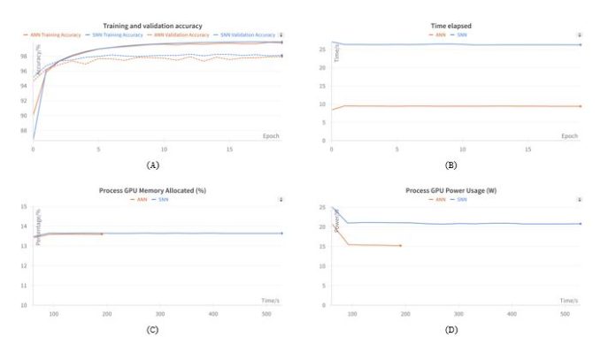 Advancements in Image Classification: Comparing Spiking, Convolutional ...
