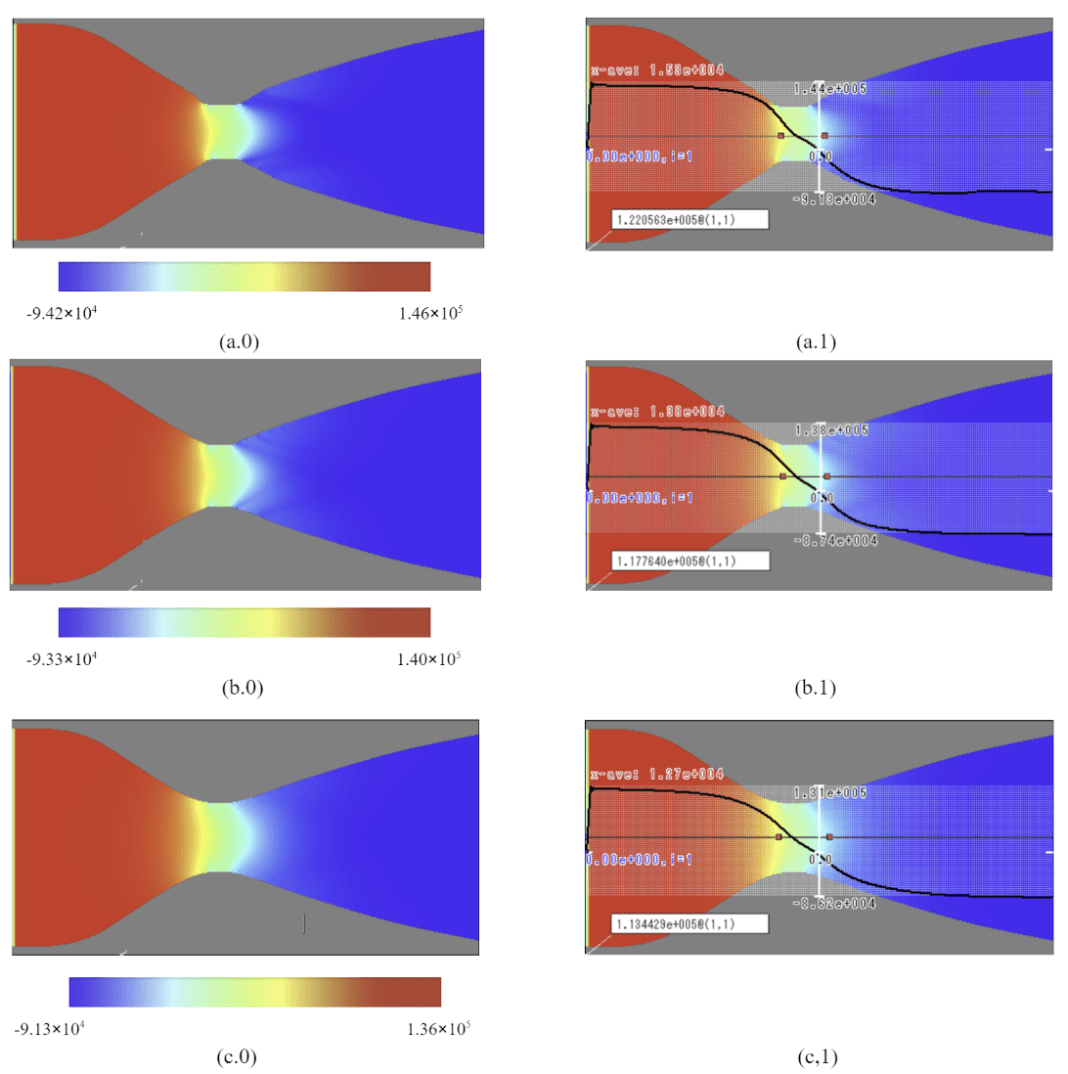 Computational Analysis of Flow in A De Laval Nozzle - NHSJS
