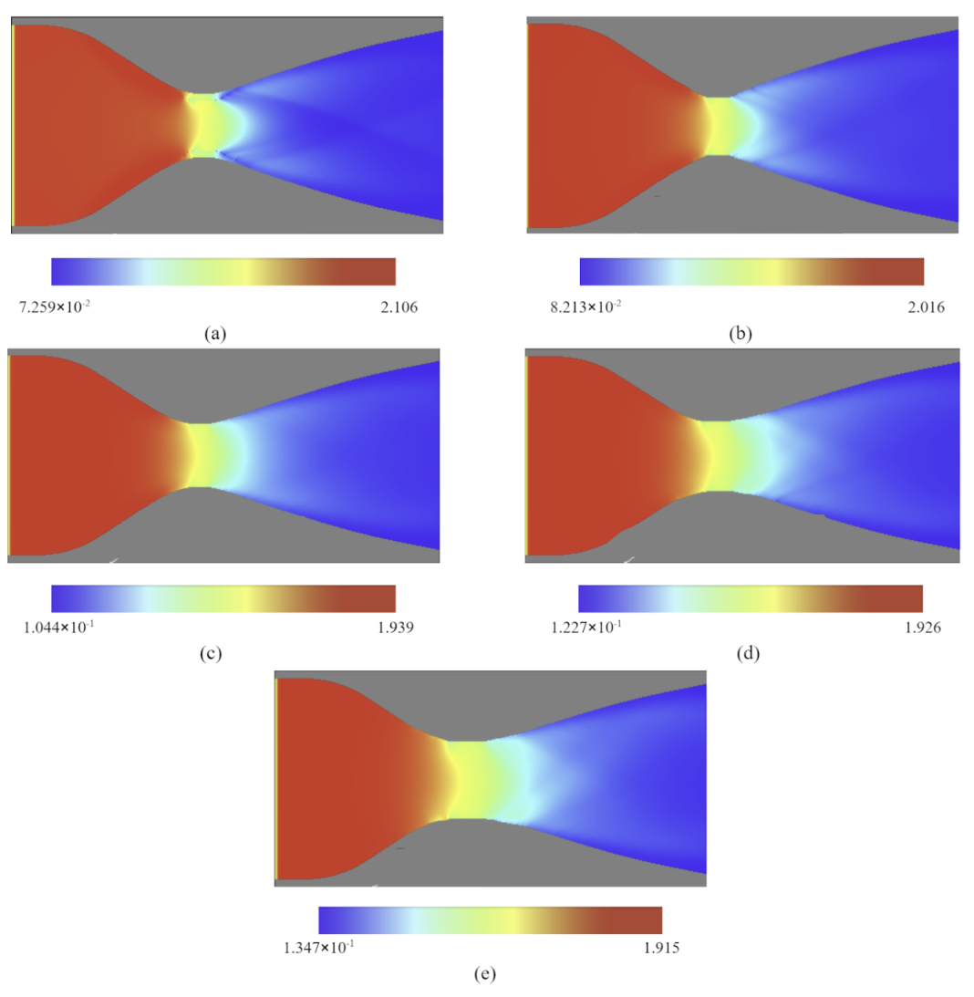 Computational Analysis of Flow in A De Laval Nozzle - NHSJS