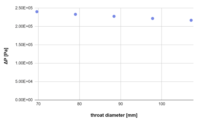 Computational Analysis of Flow in A De Laval Nozzle - NHSJS