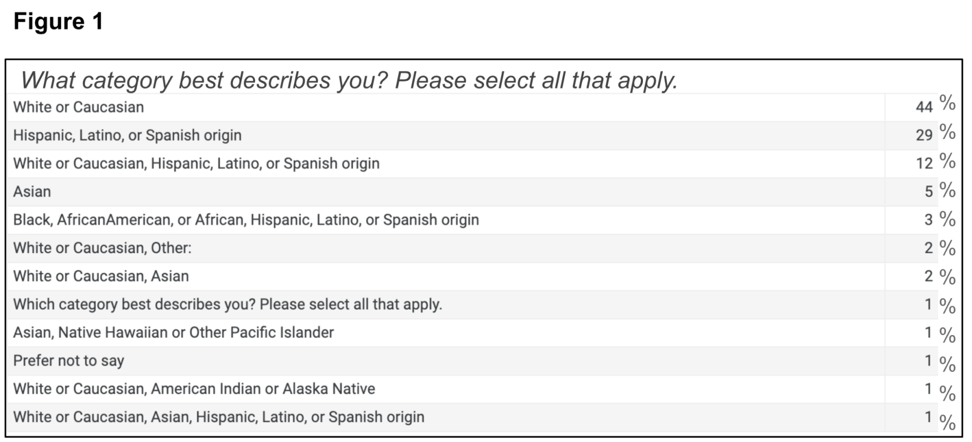 Latin Perception Evaluating Differences in Language Perceptions Between Latin American ...