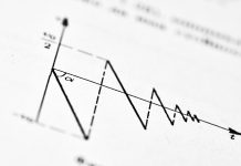 Multi-Resolution Analysis on Price Fluctuations for the Heston-GARCH Levy Model