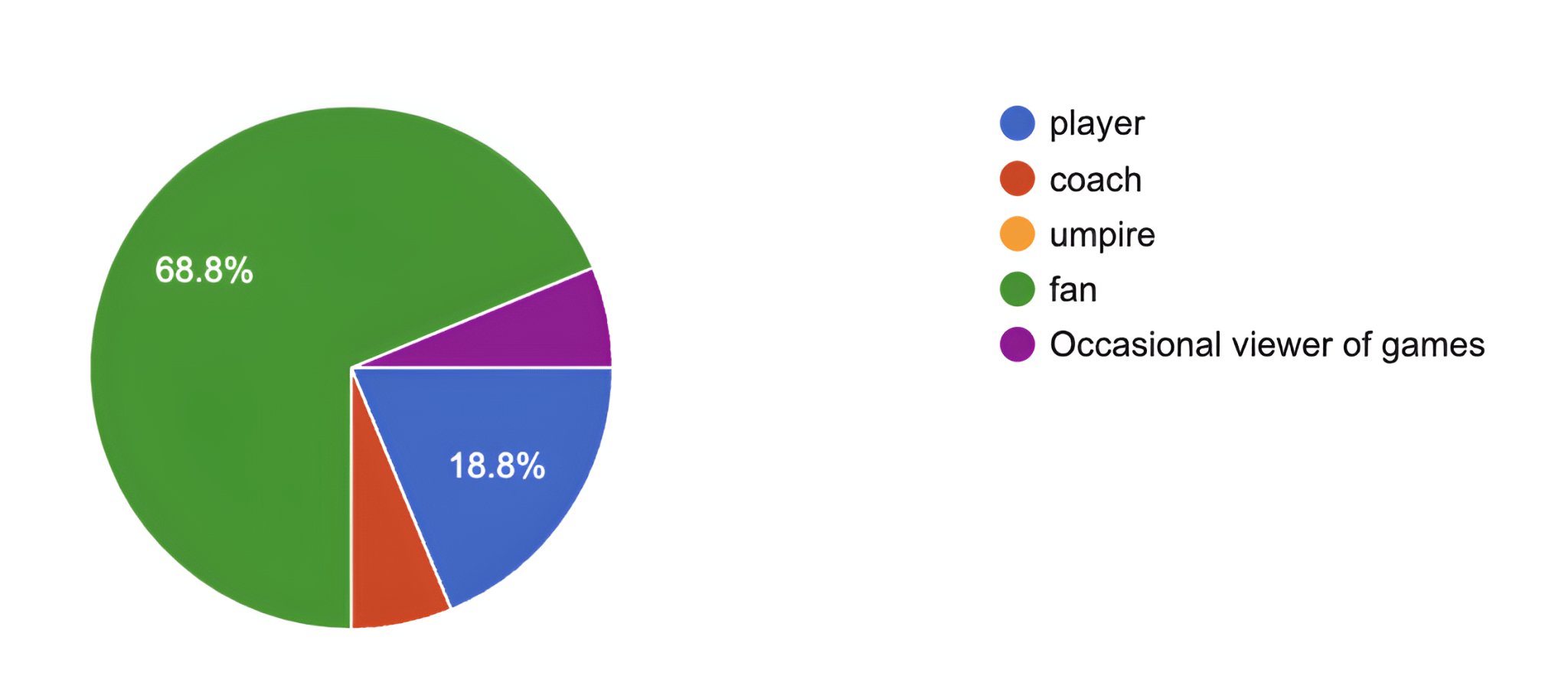 Umpire Accuracy, Variability, and the Automated Ball-Strike System: An ...