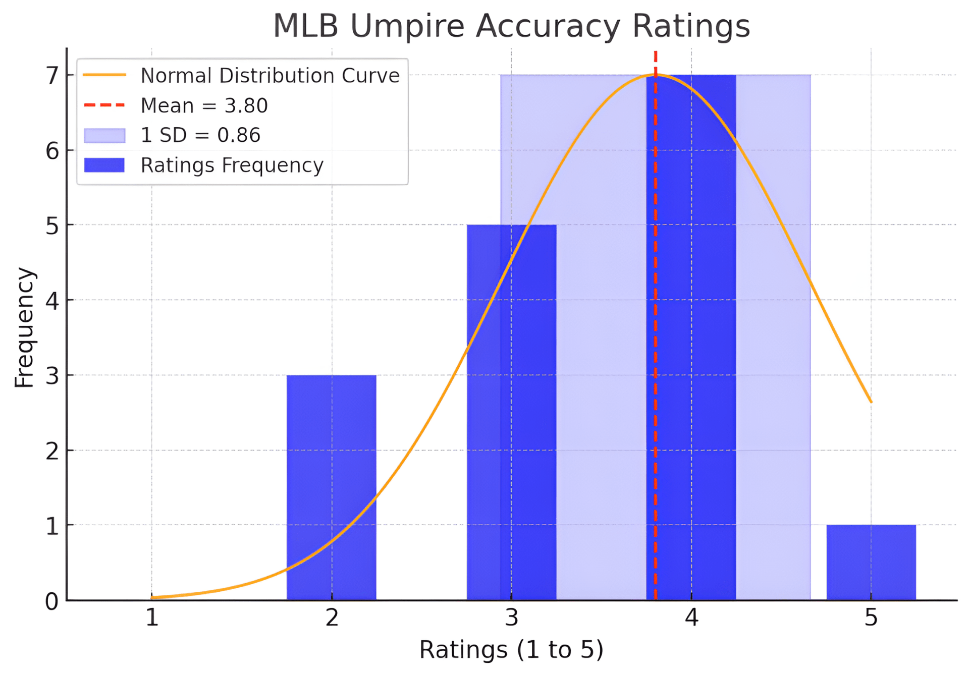 Umpire Accuracy, Variability, and the Automated Ball-Strike System: An ...