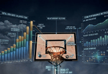 The Relationship Between Total Base Salaries and Team Performance in the National Basketball Association from the 2011 to 2023 Seasons
