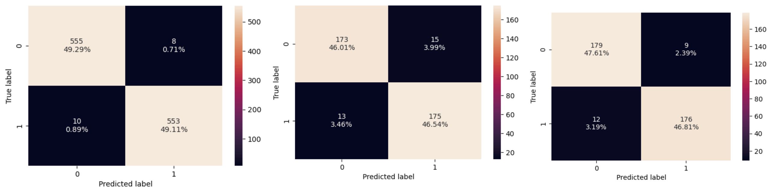 Classifying Ischemic and Hemorrhagic Strokes Using Machine Learning To ...