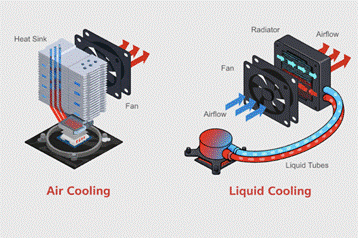 AIO radiator vs air cooler fin spacing comparison diagram