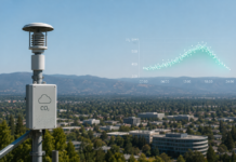 Forecasting Carbon Dioxide Pollutant in the Air in Cupertino, California with Machine Learning