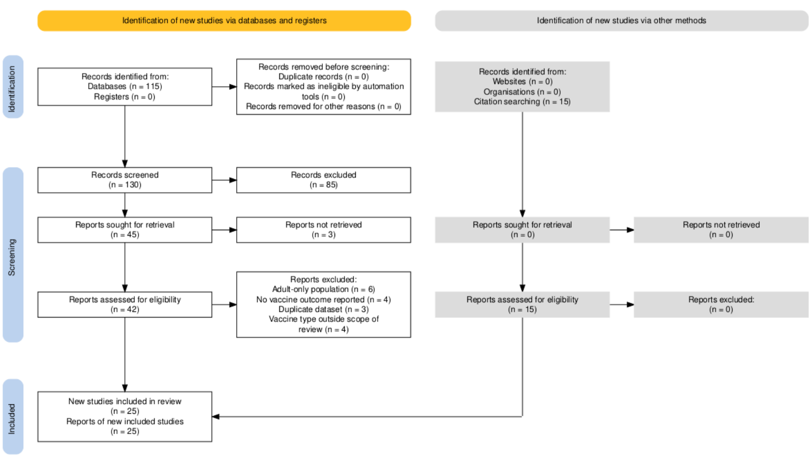 PRISMA 2020 flow diagram of the study selection process