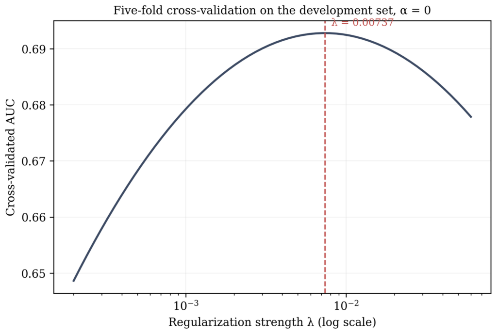 Chest Radiograph Embeddings and Subsequent Suspicious Breast Imaging ...